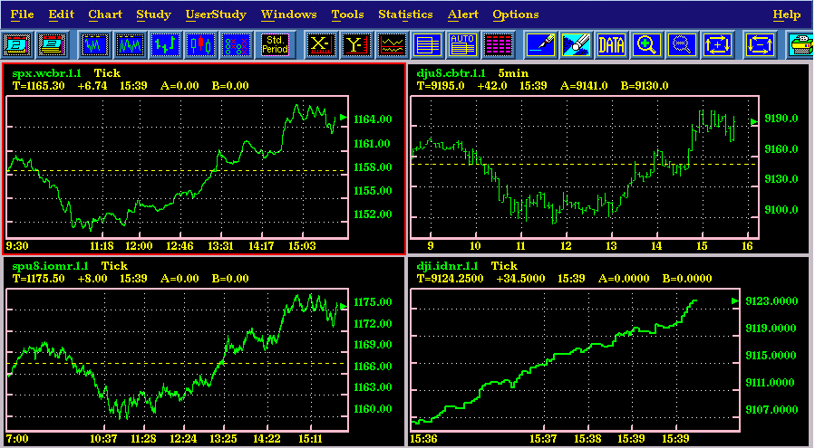 Click the image for more images of CTS Trend