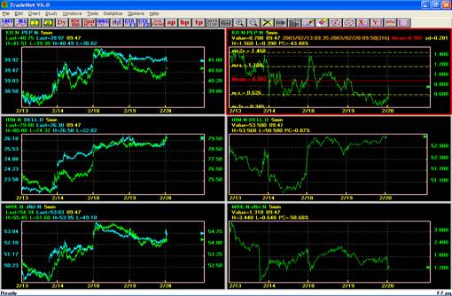 Spread Trading Chart 1